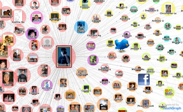 social_map